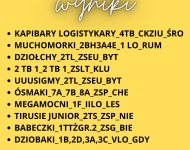  Mega Mocni w finale projektu Młody Lean Lider