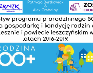 II miejsce w konkursie Zostań Ekonomistą 2021